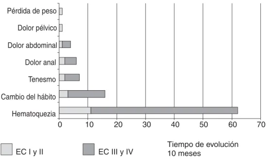 Fig. 2. Síntomas princi- princi-pales.