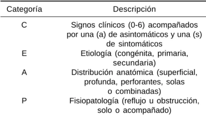 Cuadro II.