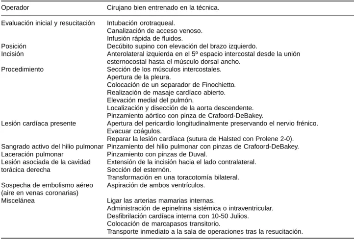 Cuadro II.