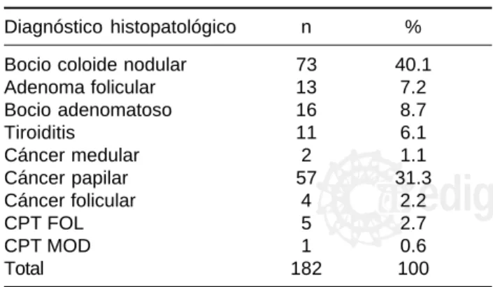 Cuadro II.