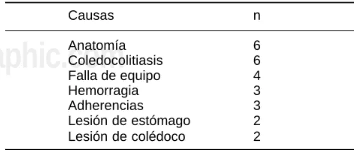 Cuadro II.