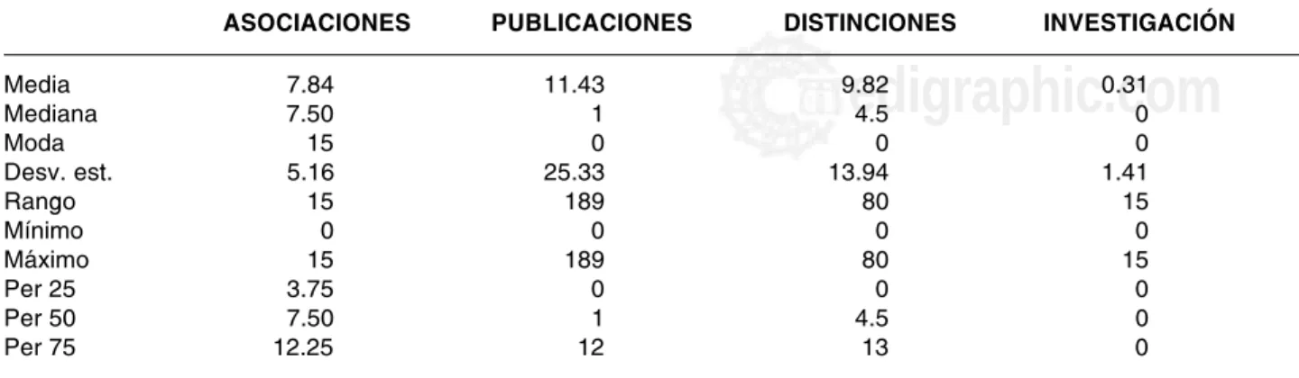 CUADRO IV