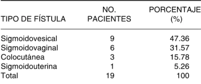 Cuadro IV.