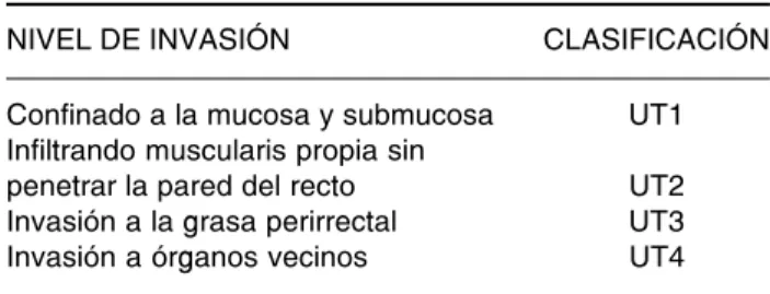 Cuadro IV.
