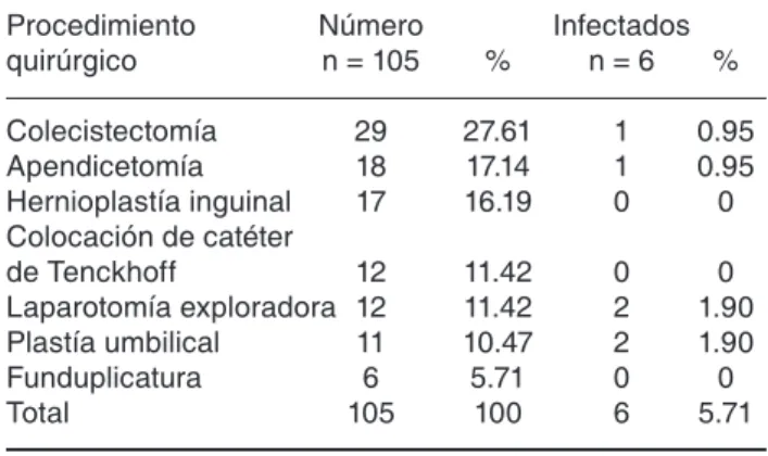 Cuadro II. 