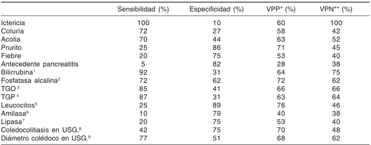 Cuadro II.