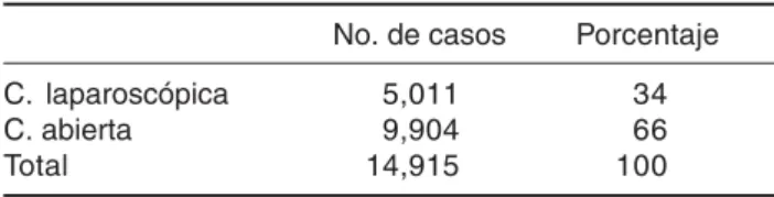 Cuadro III.