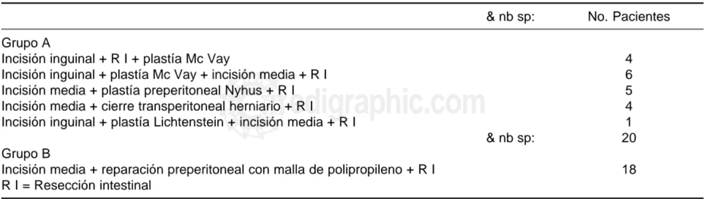 Cuadro I. Técnicas operatorias.