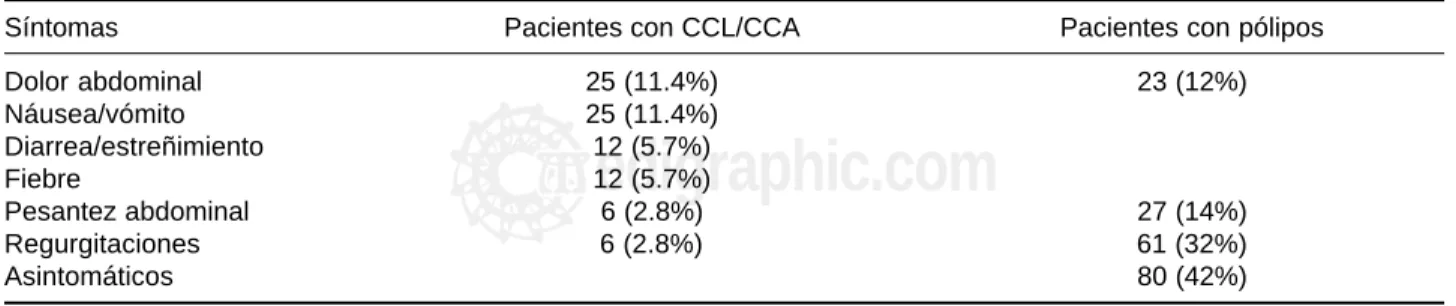 Cuadro clínico.