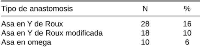Cuadro II.