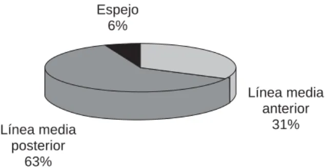 Fig. 2. Localización Grupo II.