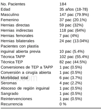 Cuadro II.
