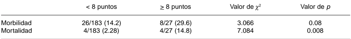 Cuadro VII.