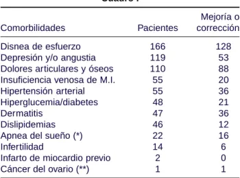 Fig 3. Porcentaje de masa corporal.