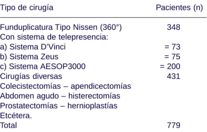 Cuadro II.