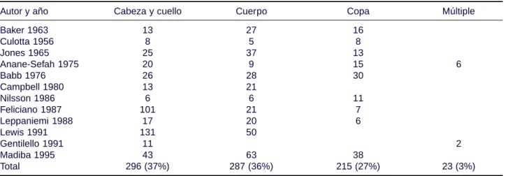 Cuadro II.