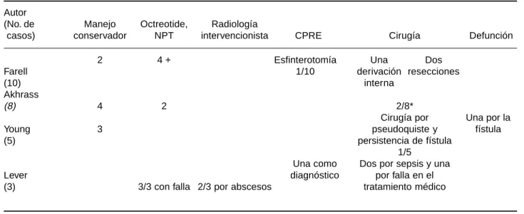 Cuadro III