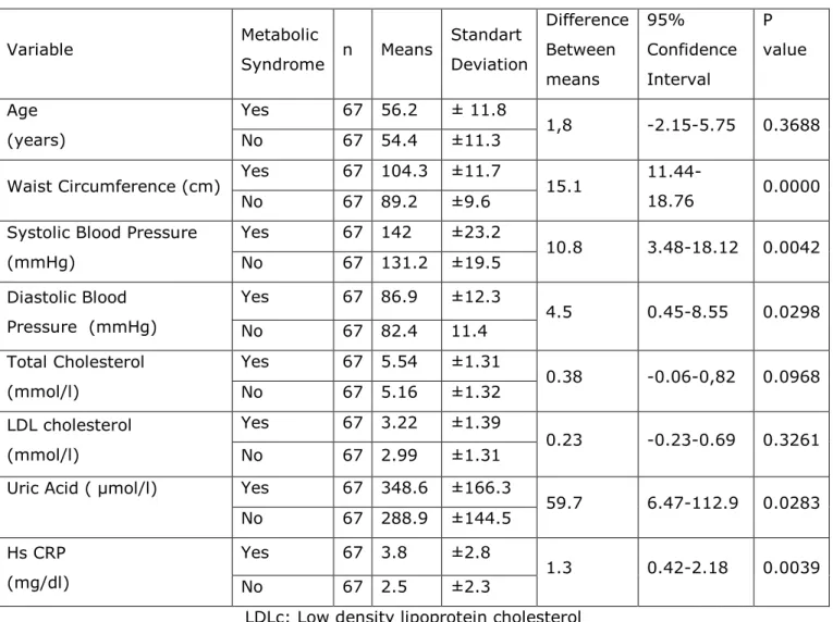 Table I. Characteristic of the study population. 