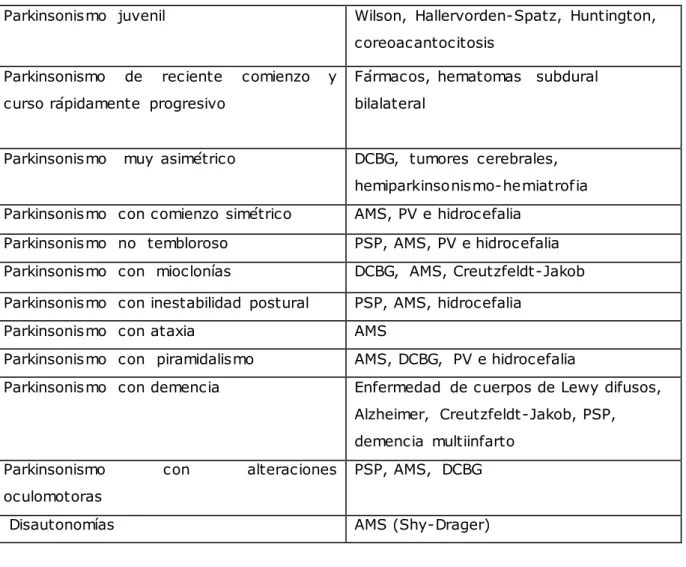 Tabla IV. Diagnóstico  diferencial de la  EPI 