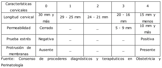 Tabla I. Puntuación para la profilaxis  de la prematuridad 