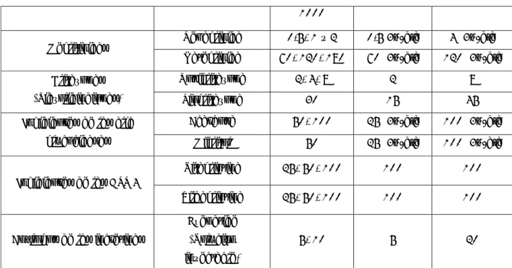 Tabla III. Insulinas 