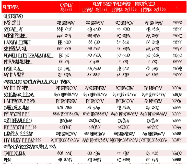 Table 1. Demographic, clinical, laboratory and treatment data. 