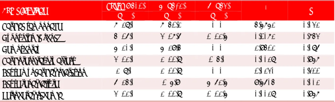 Table 4. Distribution of patients according to the Stanford classification and in-hospital complications
