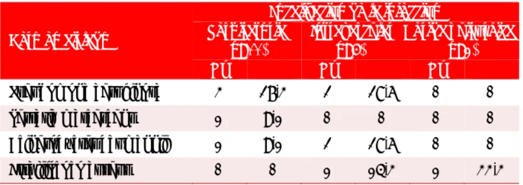 Gráfico 2. Distribución de los pacientes con fiebre según su 