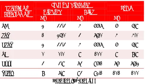 Table 1. Normal QT interval dispersion, according to the patient’s status 