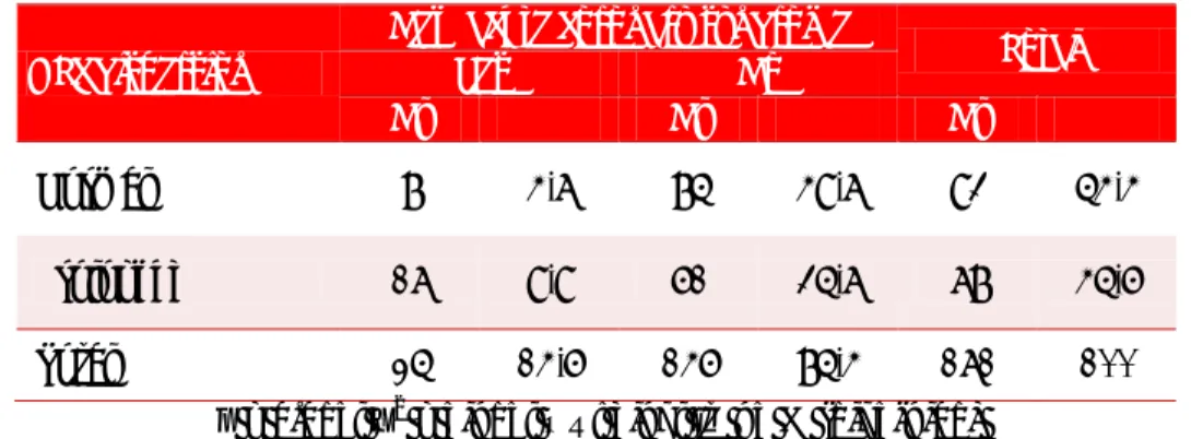 Table 3. QTc dispersion, according to the appearance of a new acute coronary syndrome