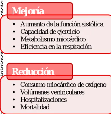Figura 5. Efectos de la TRC. 