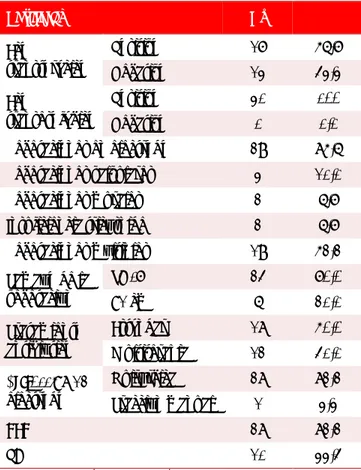 Tabla 5. Distribución de los pacientes según características 