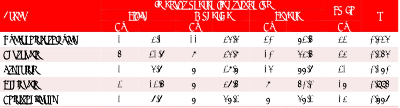 Table 3. Distribution of patients according to the combinations of antihypertensive agents and intensity of  
