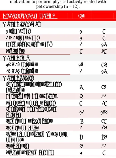 Table 5. Assessment on aspects regarding the  