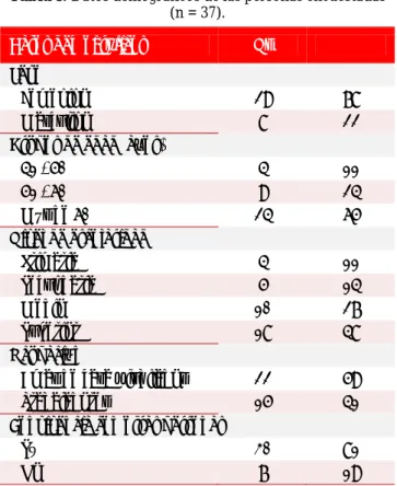 Tabla 1. Datos demográficos de las personas encuestadas  