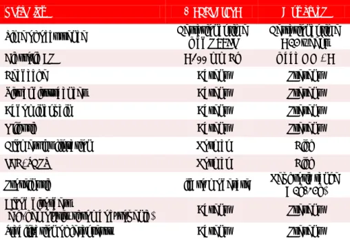 Table 3. Signs of seriousness of preeclampsia  23,24 . 