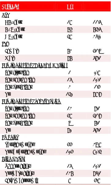 Table 1. General characteristics of the sample.  