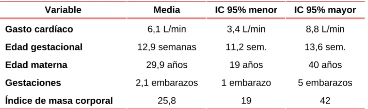Tabla 1. Resultados de las variables en el grupo de estudio. 