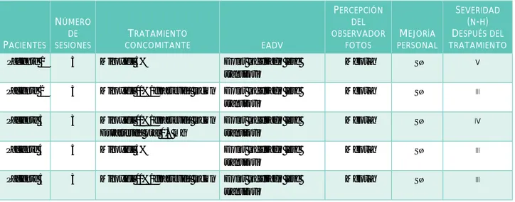 Figura 1.  Hombre de 51 años (paciente núm. 5) antes (a) y después (b) de 3 microin- microin-yecciones de 1 ml de dutasteride 0.01%.