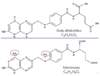 Figura 1.  Fórmulas químicas del ácido dihidrofólico y del metotrexato.