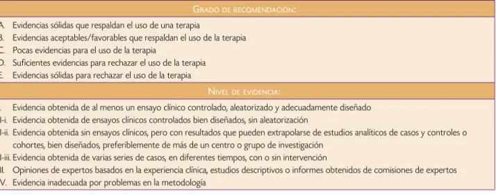Cuadro 3.  Definición de los grados de recomendación y niveles de evidencia