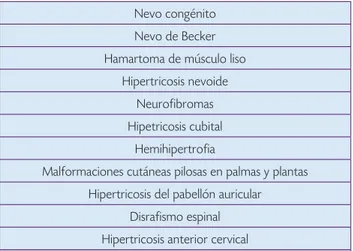 Tabla I.  Tipos de hipertricosis congénita localizadas*
