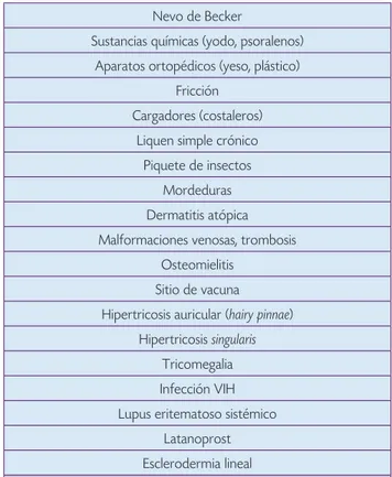 Tabla IV.  Causas de hipertricosis adquirida generalizada.*