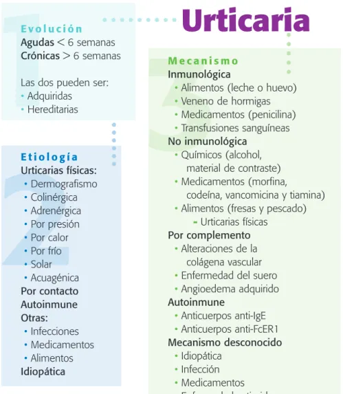 Cuadro clínico