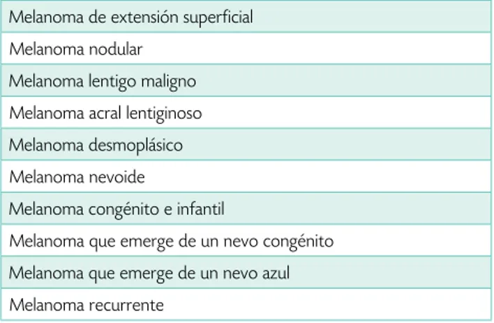 Tabla 1.  Clasificación clinicopatológica del melanoma,  OMS  2006