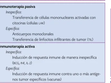 Cuadro 1.  Clasificación de la inmunoterapia para el tratamiento  del cáncer