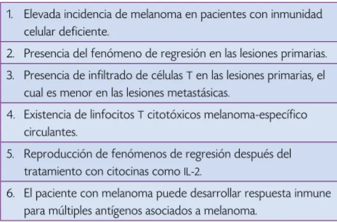Cuadro 2.  Relación entre el melanoma y el sistema inmune