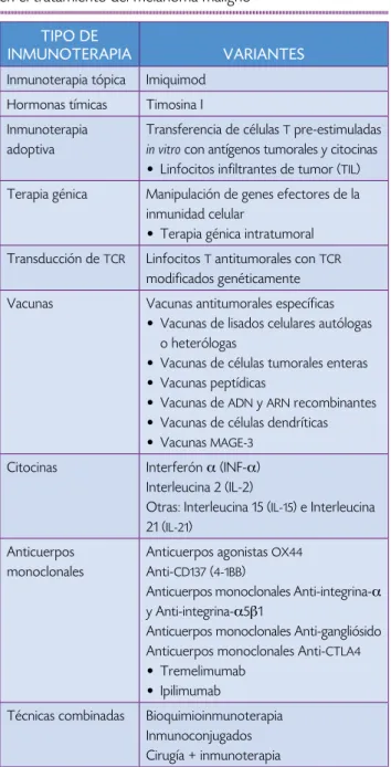 Cuadro 4.  Principales técnicas de inmunoterapia y sus variantes  en el tratamiento del melanoma maligno