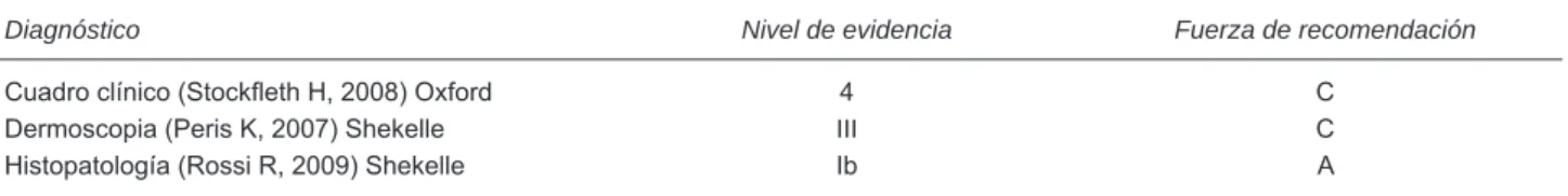 Cuadro 4 . Diagnóstico de queratosis actínicas