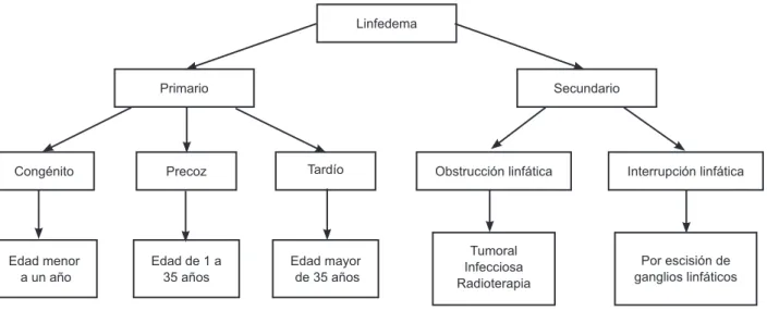 Cuadro	clínico